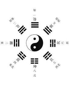 八卦表示水火,水火交融的生成奥秘